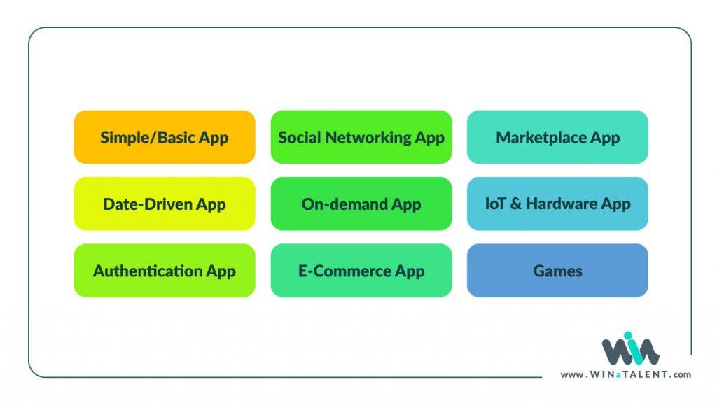 different types of apps
