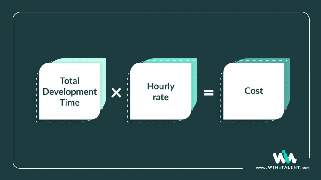 formula for app development cost estimation