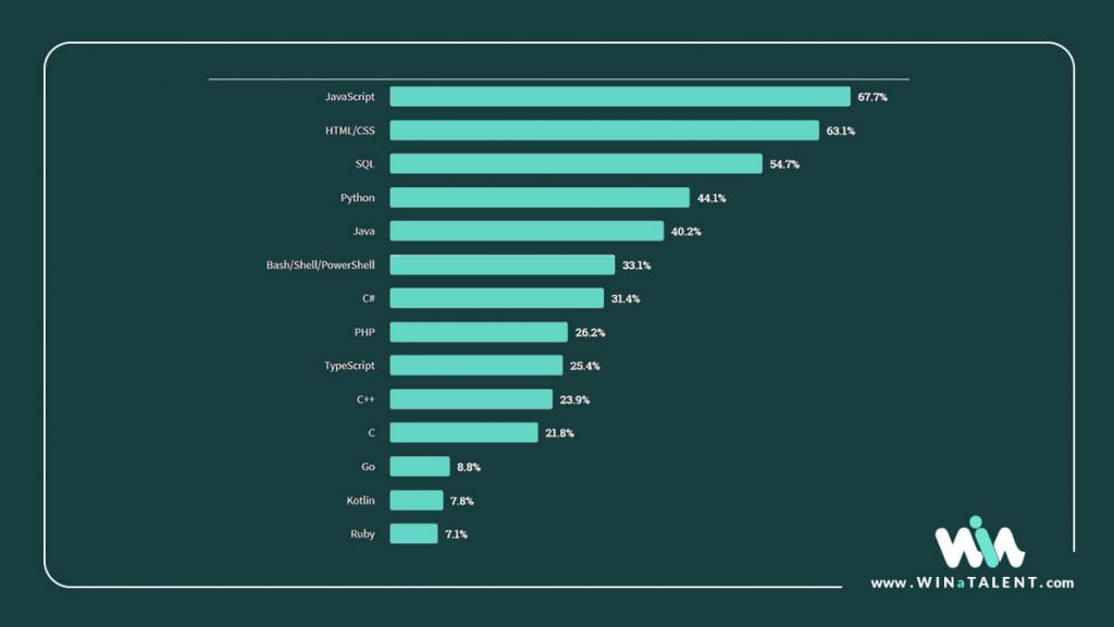 2020 stack overflow’s developer survey