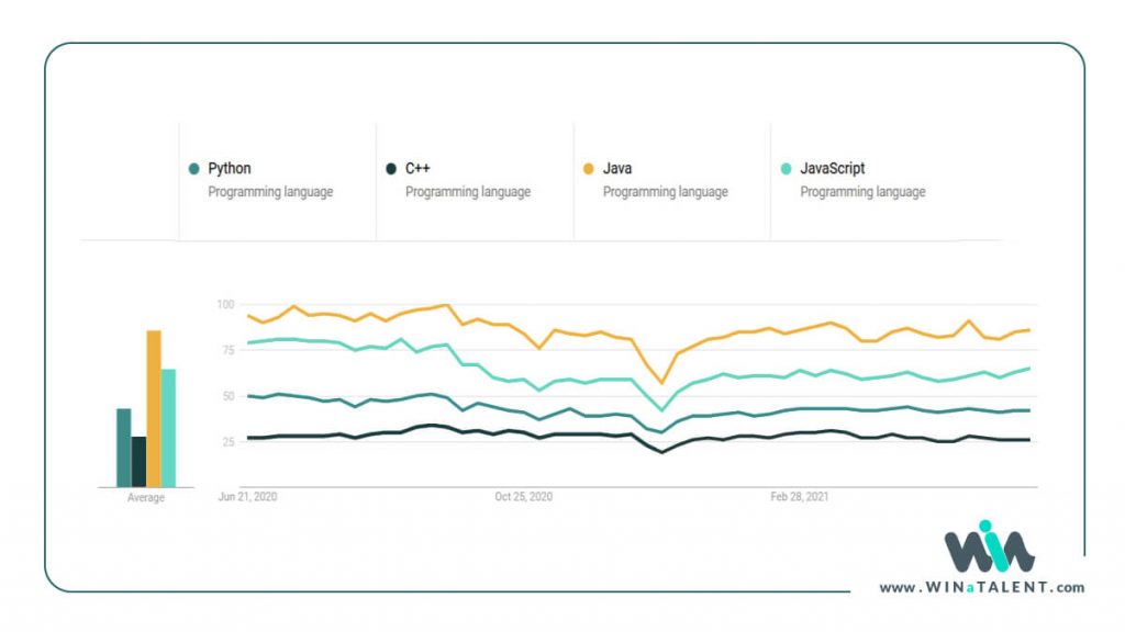 python in google trends