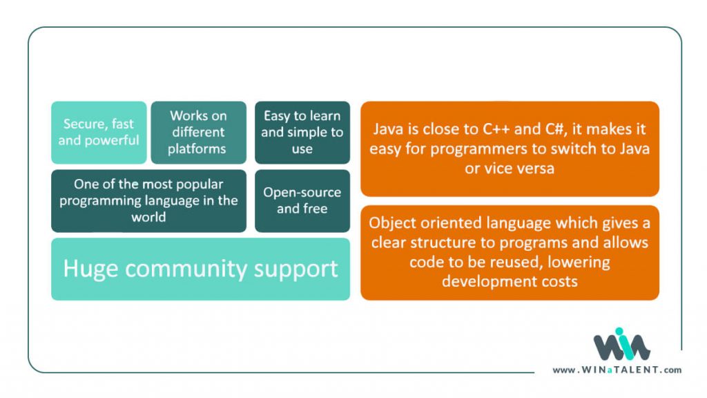 Java Developers: Job Description, Responsibilities, And Skills - Winatalent  | Blog