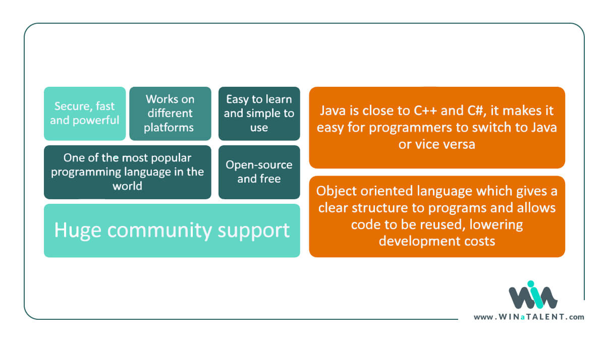 Java Developers: Job Description, Responsibilities, and Skills